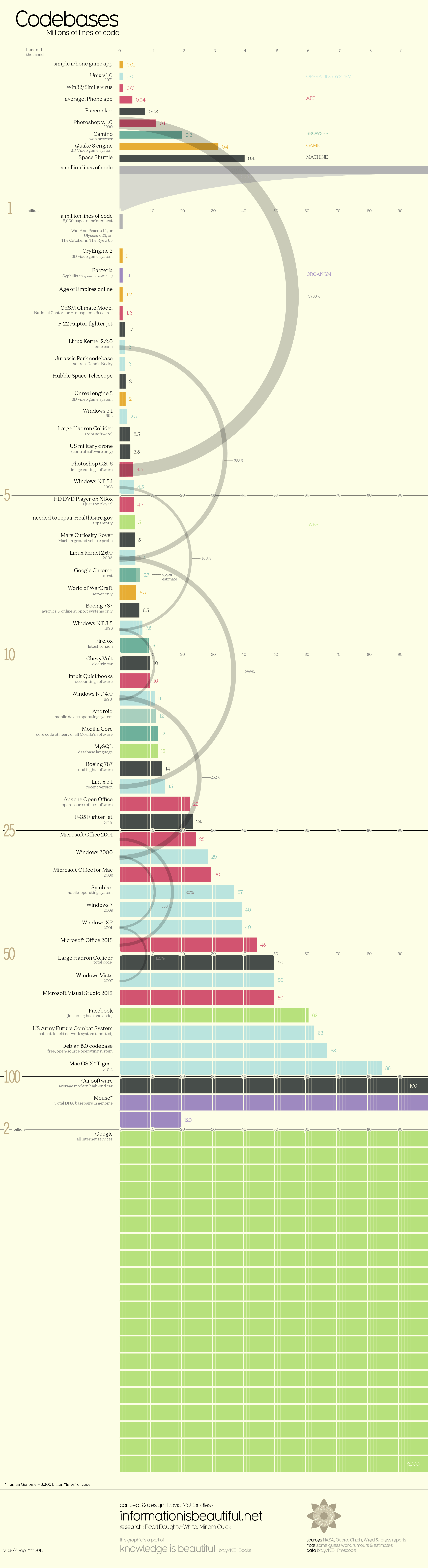 2552_Lines_of_code_Dec18_FB.png