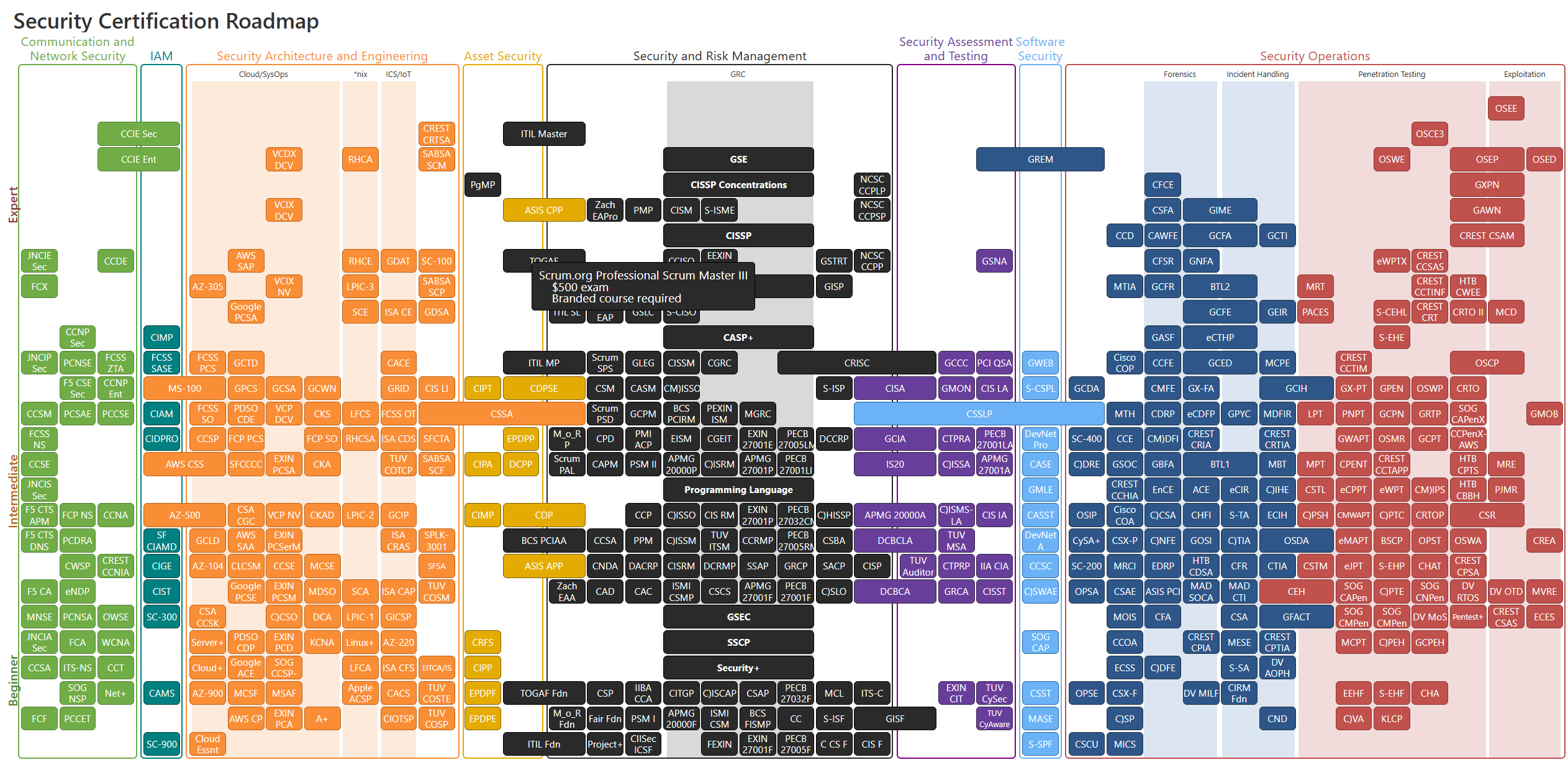 cert-roadmap.png